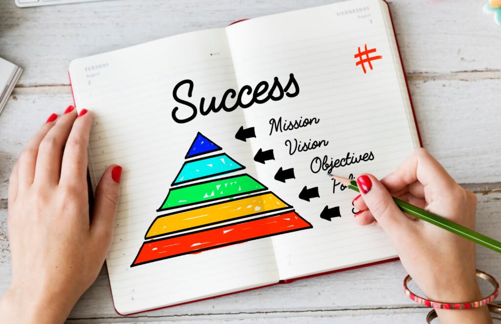 Concept of success with an action plan, featuring visualisation techniques as a motivational tool.